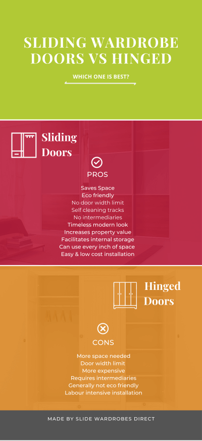 Why Should You Choose Sliding Wardrobe Doors Over Hinged Doors?